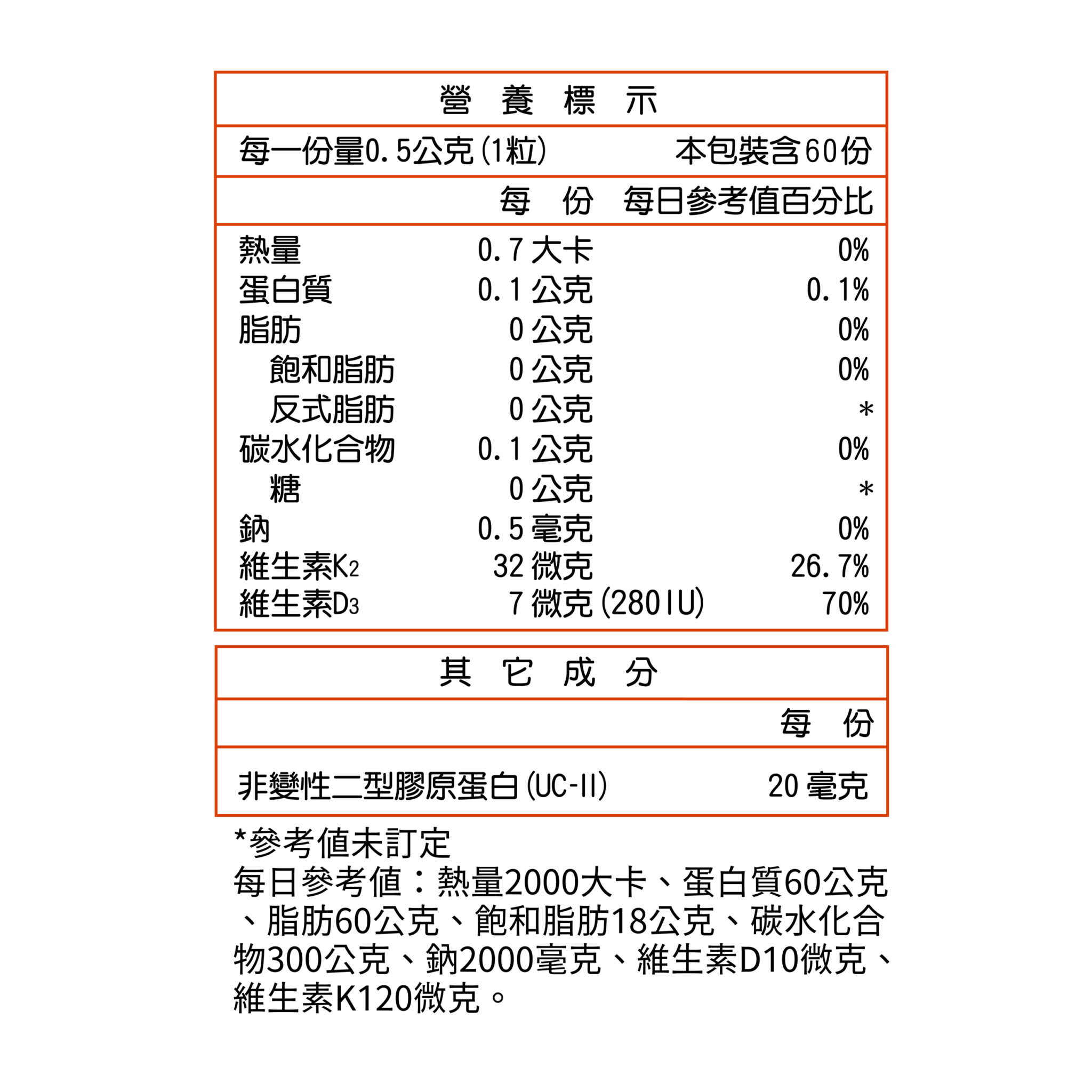 活力固得加強版-全方位關鍵行動力✨添加足量40毫克專利UC-ll®，靈活有感更是“葡萄糖胺＋軟骨素”的2倍以上，改寫您的舊觀念，搭配薑黃、MSM、葡萄糖胺、鯊魚軟骨，輔助加成關鍵元素，特別添加維生素K2和D3，不是只有長輩需要，勞動族、運動族、久坐久站族也非常需要，提早保養，讓你行動靈活不卡卡❗
