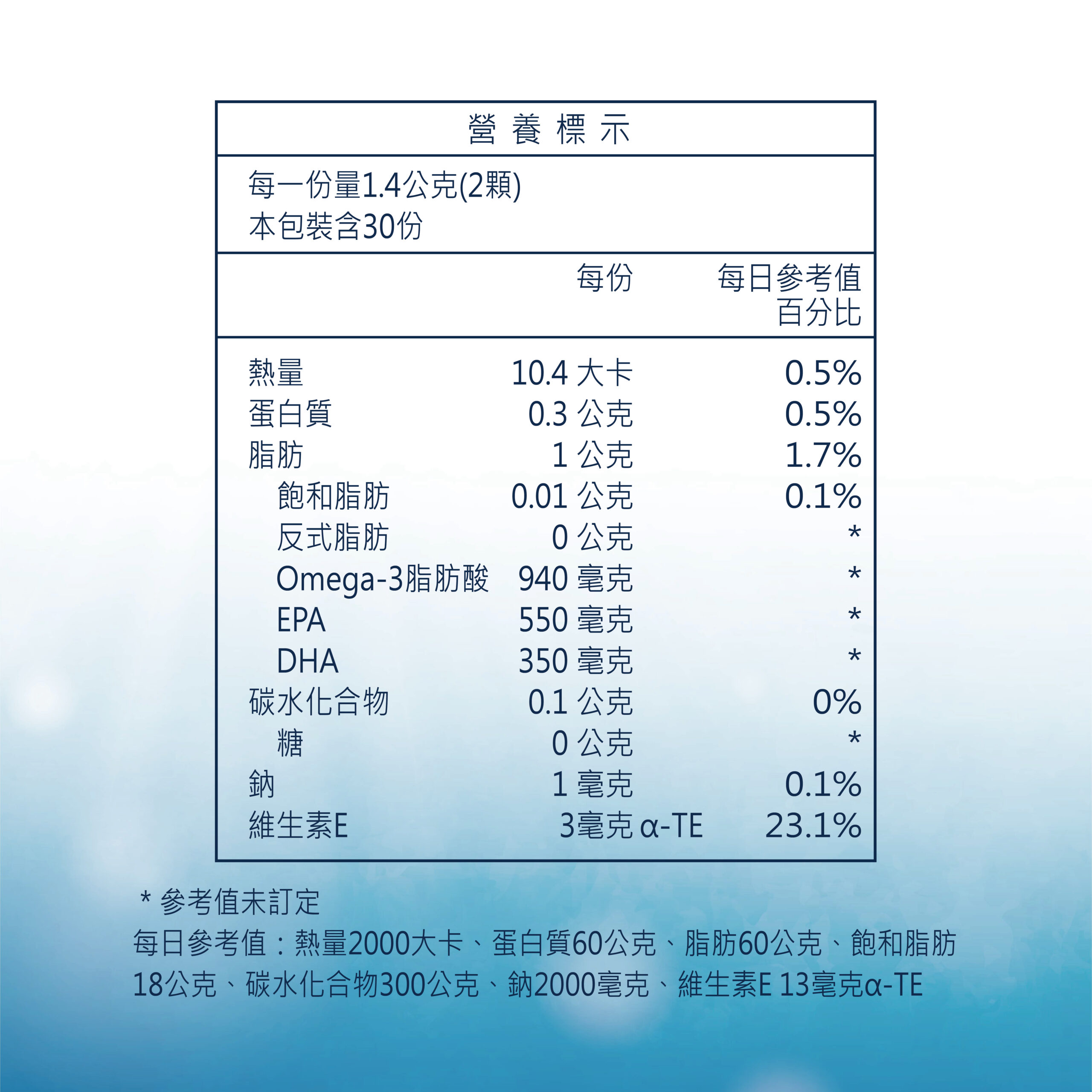✨高濃度魚油-來自挪威的頂級新鮮魚油🐟✨✅提供人體黃金比例 → EPA：DHA = 3：2，SGS檢驗 Omega-3 含量高達94%，業界最低氧化指標✅天然rTG型式，小分子好吸收✅榮獲4大永續認證 → 配額管理、不過度捕撈✅鋁片密封、獨立包裝，維持魚油新鮮度