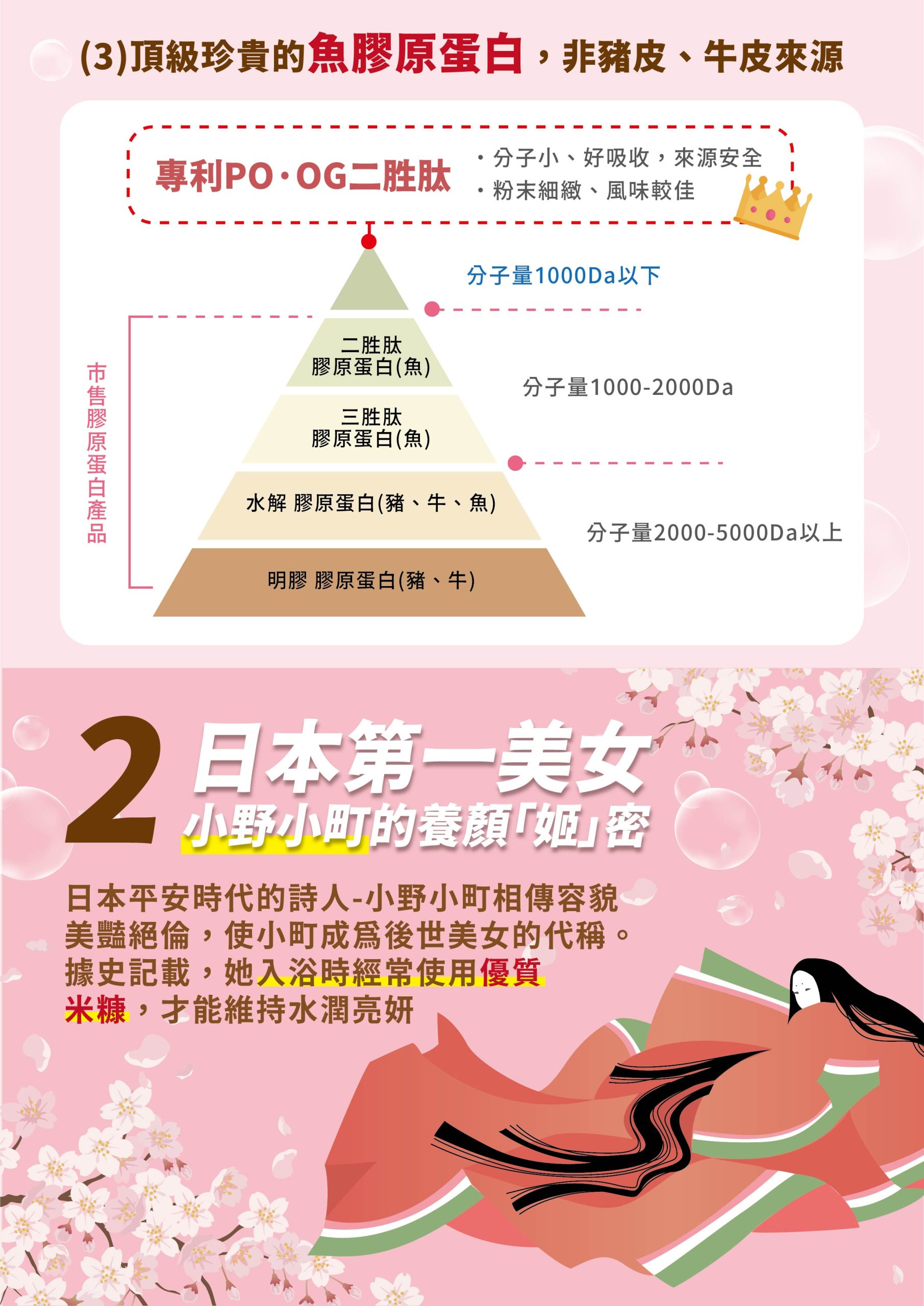 ✨DH300膠原蛋白胜肽-韓國獨家專利二胜肽✨100%魚類來源🐟膠原蛋白胜肽，PO˙OG含量高達50%❗️❗️✅透明公開膠原蛋白分子量300Da🤩✅日本Oricera®玄米神經醯胺，10%高濃度，每包12mg足量添加✅膠原合成關鍵▶️93%高濃度天然維生素C，告別化學合成，100%天然非基改✅穀胱甘肽益生菌-透亮光采，兼具抗氧化作用✅山竹果抽取物淡淡檸檬清新風味，告別膠原蛋白動物腥味！無香料、無色素，每包只有15.4卡，輕卡無負擔！青春美麗多感合一，綻放你的女神光～♥
