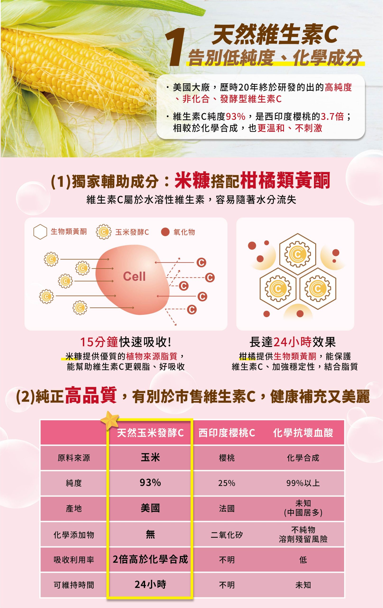 ✨DH300膠原蛋白胜肽-韓國獨家專利二胜肽✨100%魚類來源🐟膠原蛋白胜肽，PO˙OG含量高達50%❗️❗️✅透明公開膠原蛋白分子量300Da🤩✅日本Oricera®玄米神經醯胺，10%高濃度，每包12mg足量添加✅膠原合成關鍵▶️93%高濃度天然維生素C，告別化學合成，100%天然非基改✅穀胱甘肽益生菌-透亮光采，兼具抗氧化作用✅山竹果抽取物淡淡檸檬清新風味，告別膠原蛋白動物腥味！無香料、無色素，每包只有15.4卡，輕卡無負擔！青春美麗多感合一，綻放你的女神光～♥