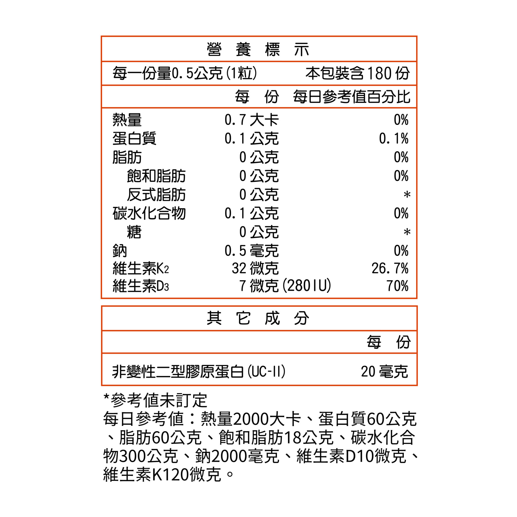 活力固得加強版-全方位關鍵行動力✨添加足量40毫克專利UC-ll®，靈活有感更是“葡萄糖胺＋軟骨素”的2倍以上，改寫您的舊觀念，搭配薑黃、MSM、葡萄糖胺、鯊魚軟骨，輔助加成關鍵元素，特別添加維生素K2和D3，不是只有長輩需要，勞動族、運動族、久坐久站族也非常需要，提早保養，讓你行動靈活不卡卡❗