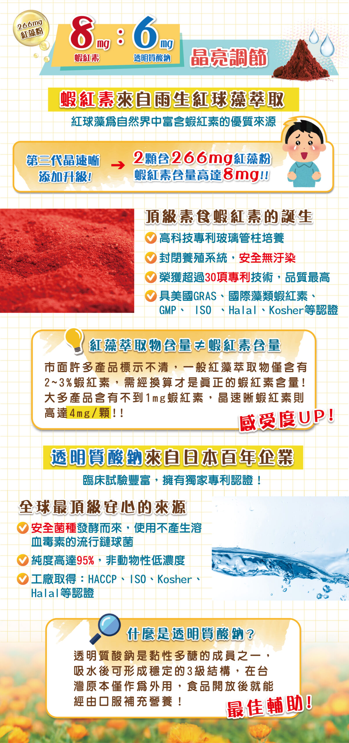 ✨第三代晶速晰-晶亮成分高補給✨長時間使用3C,讓你疲勞了嗎❓採用美國臨床葉黃素與玉米黃素黃金比例10:2 ,游離型雙專利好吸收,2粒達30mg : 6mg高補給劑量✅雨生紅球藻蝦紅素,業界高含量8mg❗️✅日本95%高純度透明質酸鈉💦✅雙重花青素-日本專利黑豆x歐洲專利藍莓✅專利素食微藻DHA✅維生素C +維生素E +鋅+硒酵母。全方位的晶亮水潤配方,適合全家大小,給您清新透徹精彩生活❗️