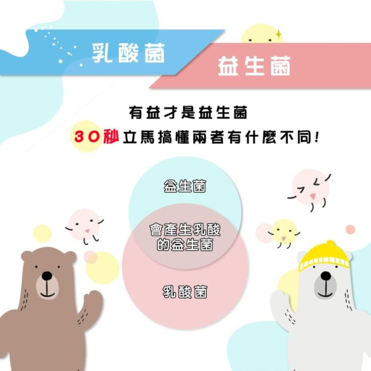 30秒了解益生菌、乳酸菌差別 30秒了解益生菌、乳酸菌差別